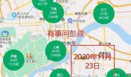 杭州房价爆料最新消息