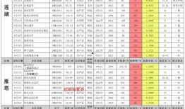 短视频新闻爆料拍摄方法,轻松掌握拍摄技巧，记录身边时事