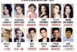 娱乐圈爆料有哪些贴吧